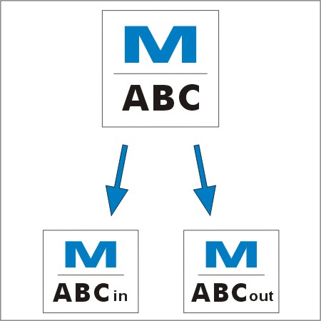 Struktura modułowa aplikacji MABC